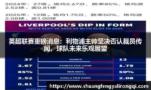 英超联赛重磅消息：利物浦主帅坚决否认裁员传闻，球队未来乐观展望