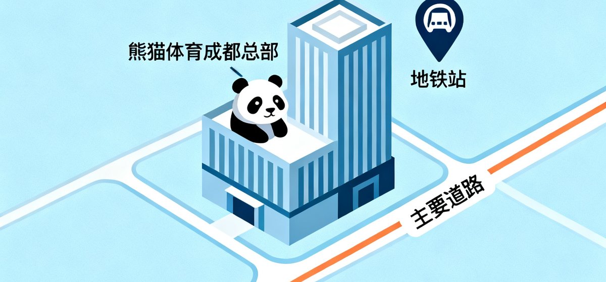 熊猫体育成都总部在地图上的位置示意，标注了公司大楼、附近地铁站和主要道路